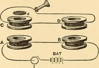An illustration from A dictionary of electrical words, terms and phrases (1896)