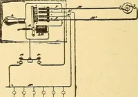 An illustration from A dictionary of electrical words, terms and phrases (1896)