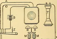 An illustration from A dictionary of electrical words, terms and phrases (1896)
