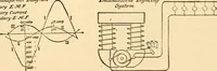 Picture 418 of 467 from A dictionary of electrical words, terms and phrases (1896), leaf 513