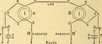 An illustration from A dictionary of electrical words, terms and phrases (1896)