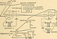 An illustration from A dictionary of electrical words, terms and phrases (1896)