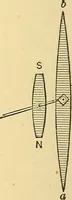 An illustration from A dictionary of electrical words, terms and phrases (1896)