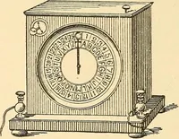 An illustration from A dictionary of electrical words, terms and phrases (1896)