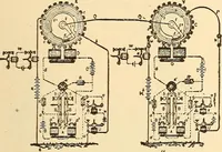 An illustration from A dictionary of electrical words, terms and phrases (1896)