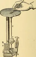 An illustration from A dictionary of electrical words, terms and phrases (1896)