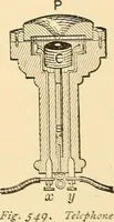 An illustration from A dictionary of electrical words, terms and phrases (1896)