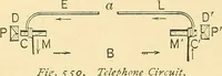 An illustration from A dictionary of electrical words, terms and phrases (1896)