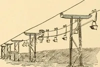 An illustration from A dictionary of electrical words, terms and phrases (1896)