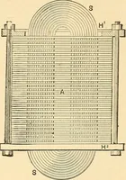An illustration from A dictionary of electrical words, terms and phrases (1896)
