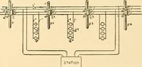 An illustration from A dictionary of electrical words, terms and phrases (1896)