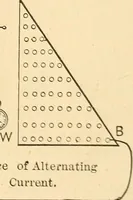 An illustration from A dictionary of electrical words, terms and phrases (1896)