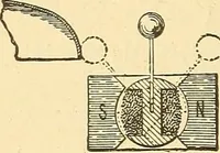 An illustration from A dictionary of electrical words, terms and phrases (1896)