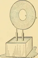 An illustration from A dictionary of electrical words, terms and phrases (1896)