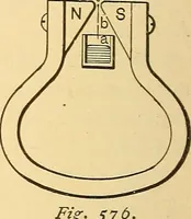 An illustration from A dictionary of electrical words, terms and phrases (1896)