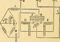 An illustration from A dictionary of electrical words, terms and phrases (1896)
