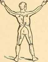 An illustration from A dictionary of electrical words, terms and phrases (1896)