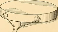 An illustration from A dictionary of electrical words, terms and phrases (1896)