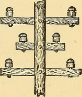 Picture 54 of 467 from A dictionary of electrical words, terms and phrases (1896), leaf 68