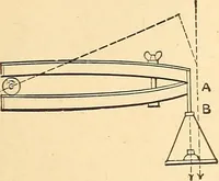 An illustration from A dictionary of electrical words, terms and phrases (1896)