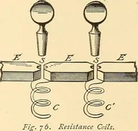 An illustration from A dictionary of electrical words, terms and phrases (1896)