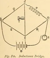 An illustration from A dictionary of electrical words, terms and phrases (1896)