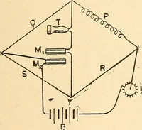 An illustration from A dictionary of electrical words, terms and phrases (1896)