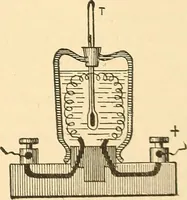An illustration from A dictionary of electrical words, terms and phrases (1896)