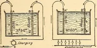 Picture 81 of 467 from A dictionary of electrical words, terms and phrases (1896), leaf 93