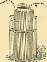 An illustration from A dictionary of electrical words, terms and phrases (1896)