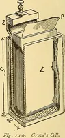 An illustration from A dictionary of electrical words, terms and phrases (1896)
