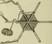 An illustration from The dictionary of needlework : an encyclopaedia of artistic, plain, and fancy needlework dealing fully with the details of all the stitches employed, the method of working, the materials used, the meaning of technical terms, and, where necessary, tracing the origin and history of the various works described (1882)
