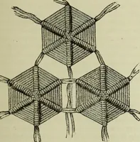 An illustration from The dictionary of needlework : an encyclopaedia of artistic, plain, and fancy needlework dealing fully with the details of all the stitches employed, the method of working, the materials used, the meaning of technical terms, and, where necessary, tracing the origin and history of the various works described (1882)
