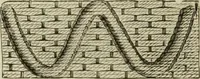 An illustration from The dictionary of needlework : an encyclopaedia of artistic, plain, and fancy needlework dealing fully with the details of all the stitches employed, the method of working, the materials used, the meaning of technical terms, and, where necessary, tracing the origin and history of the various works described (1882)