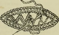 An illustration from The dictionary of needlework : an encyclopaedia of artistic, plain, and fancy needlework dealing fully with the details of all the stitches employed, the method of working, the materials used, the meaning of technical terms, and, where necessary, tracing the origin and history of the various works described (1882)