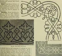 An illustration from The dictionary of needlework : an encyclopaedia of artistic, plain, and fancy needlework dealing fully with the details of all the stitches employed, the method of working, the materials used, the meaning of technical terms, and, where necessary, tracing the origin and history of the various works described (1882)