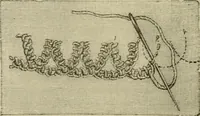An illustration from The dictionary of needlework : an encyclopaedia of artistic, plain, and fancy needlework dealing fully with the details of all the stitches employed, the method of working, the materials used, the meaning of technical terms, and, where necessary, tracing the origin and history of the various works described (1882)
