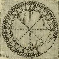 An illustration from The dictionary of needlework : an encyclopaedia of artistic, plain, and fancy needlework dealing fully with the details of all the stitches employed, the method of working, the materials used, the meaning of technical terms, and, where necessary, tracing the origin and history of the various works described (1882)