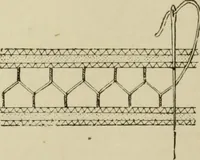 An illustration from The dictionary of needlework : an encyclopaedia of artistic, plain, and fancy needlework dealing fully with the details of all the stitches employed, the method of working, the materials used, the meaning of technical terms, and, where necessary, tracing the origin and history of the various works described (1882)