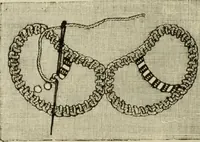 An illustration from The dictionary of needlework : an encyclopaedia of artistic, plain, and fancy needlework dealing fully with the details of all the stitches employed, the method of working, the materials used, the meaning of technical terms, and, where necessary, tracing the origin and history of the various works described (1882)