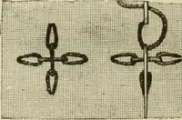 An illustration from The dictionary of needlework : an encyclopaedia of artistic, plain, and fancy needlework dealing fully with the details of all the stitches employed, the method of working, the materials used, the meaning of technical terms, and, where necessary, tracing the origin and history of the various works described (1882)