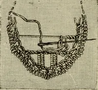 An illustration from The dictionary of needlework : an encyclopaedia of artistic, plain, and fancy needlework dealing fully with the details of all the stitches employed, the method of working, the materials used, the meaning of technical terms, and, where necessary, tracing the origin and history of the various works described (1882)