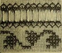 An illustration from The dictionary of needlework : an encyclopaedia of artistic, plain, and fancy needlework dealing fully with the details of all the stitches employed, the method of working, the materials used, the meaning of technical terms, and, where necessary, tracing the origin and history of the various works described (1882)