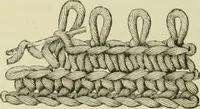 An illustration from The dictionary of needlework : an encyclopaedia of artistic, plain, and fancy needlework dealing fully with the details of all the stitches employed, the method of working, the materials used, the meaning of technical terms, and, where necessary, tracing the origin and history of the various works described (1882)