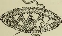 An illustration from The dictionary of needlework : an encyclopaedia of artistic, plain, and fancy needlework dealing fully with the details of all the stitches employed, the method of working, the materials used, the meaning of technical terms, and, where necessary, tracing the origin and history of the various works described (1882)