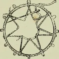 An illustration from The dictionary of needlework : an encyclopaedia of artistic, plain, and fancy needlework dealing fully with the details of all the stitches employed, the method of working, the materials used, the meaning of technical terms, and, where necessary, tracing the origin and history of the various works described (1882)