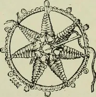 An illustration from The dictionary of needlework : an encyclopaedia of artistic, plain, and fancy needlework dealing fully with the details of all the stitches employed, the method of working, the materials used, the meaning of technical terms, and, where necessary, tracing the origin and history of the various works described (1882)