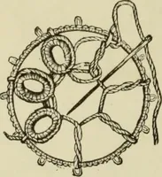 An illustration from The dictionary of needlework : an encyclopaedia of artistic, plain, and fancy needlework dealing fully with the details of all the stitches employed, the method of working, the materials used, the meaning of technical terms, and, where necessary, tracing the origin and history of the various works described (1882)