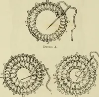 An illustration from The dictionary of needlework : an encyclopaedia of artistic, plain, and fancy needlework dealing fully with the details of all the stitches employed, the method of working, the materials used, the meaning of technical terms, and, where necessary, tracing the origin and history of the various works described (1882)
