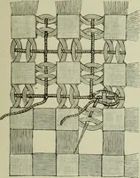 An illustration from The dictionary of needlework : an encyclopaedia of artistic, plain, and fancy needlework dealing fully with the details of all the stitches employed, the method of working, the materials used, the meaning of technical terms, and, where necessary, tracing the origin and history of the various works described (1882)